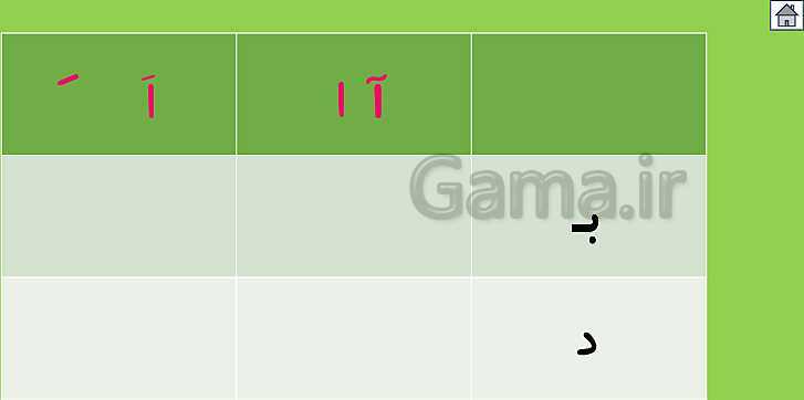 پاورپوینت آموزش کتاب فارسی اول دبستان | درس 2: نشانه‌ی د- پیش نمایش