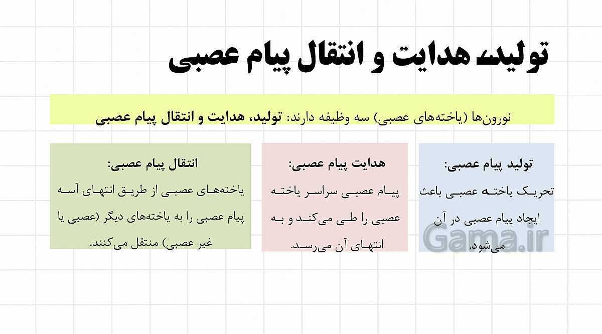 پاورپوینت آموزشی فصل 4: تنظیم عصبی | علوم هشتم- پیش نمایش