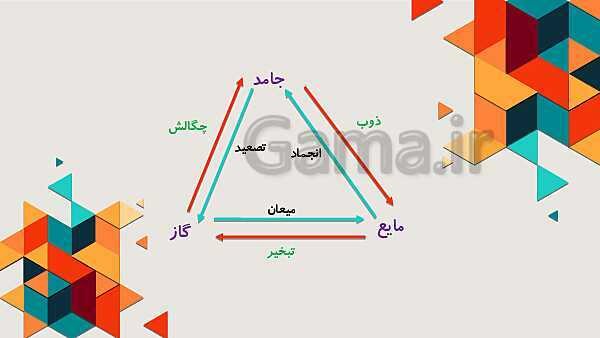 پاورپوینت نکات تیزهوشانی علوم پایه پنجم | درس 2: ماده تغییر می کند- پیش نمایش