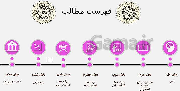 پاورپوئنت درس 4 قرآن پایه نهم (جلسه اول)- پیش نمایش