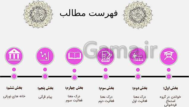 پاورپوینت درس 4 کتاب قرآن پایه نهم (جلسه دوم)- پیش نمایش