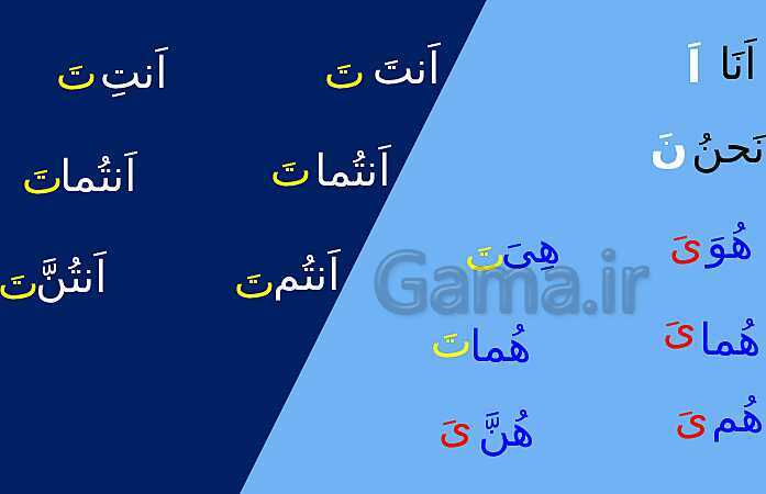 آموزش صرف افعال مضارع- پیش نمایش