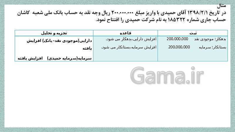 پاورپوینت تدریس فصل 3: ثبت اطلاعات مالی در سند و دفاتر حسابداری | مهارت کمک حسابدار پایه دهم رشته حسابداری مالی - پیش نمایش