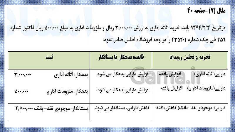 پاورپوینت تدریس فصل 3: ثبت اطلاعات مالی در سند و دفاتر حسابداری | مهارت کمک حسابدار پایه دهم رشته حسابداری مالی - پیش نمایش