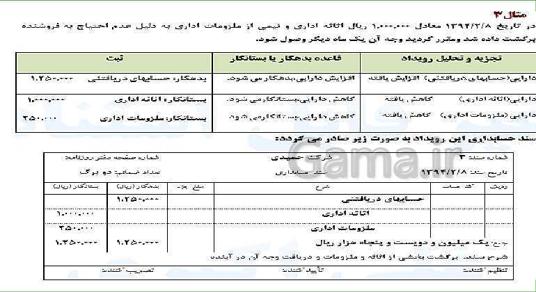 پاورپوینت تدریس فصل 3: ثبت اطلاعات مالی در سند و دفاتر حسابداری | مهارت کمک حسابدار پایه دهم رشته حسابداری مالی - پیش نمایش