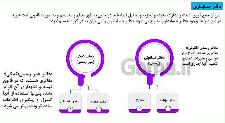 پاورپوینت تدریس فصل 3: ثبت اطلاعات مالی در سند و دفاتر حسابداری | مهارت کمک حسابدار پایه دهم رشته حسابداری مالی - پیش نمایش