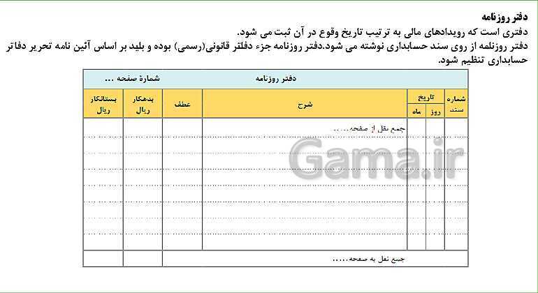 پاورپوینت تدریس فصل 3: ثبت اطلاعات مالی در سند و دفاتر حسابداری | مهارت کمک حسابدار پایه دهم رشته حسابداری مالی - پیش نمایش