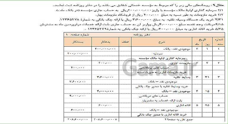 پاورپوینت تدریس فصل 3: ثبت اطلاعات مالی در سند و دفاتر حسابداری | مهارت کمک حسابدار پایه دهم رشته حسابداری مالی - پیش نمایش