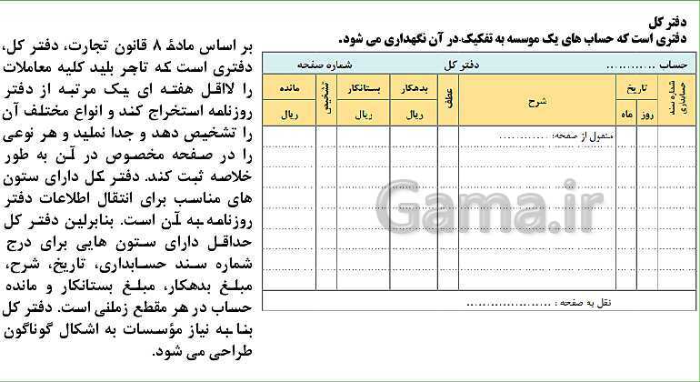 پاورپوینت تدریس فصل 3: ثبت اطلاعات مالی در سند و دفاتر حسابداری | مهارت کمک حسابدار پایه دهم رشته حسابداری مالی - پیش نمایش