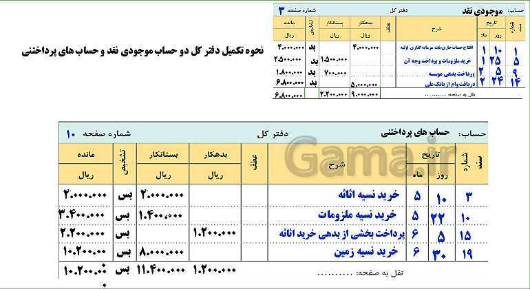 پاورپوینت تدریس فصل 3: ثبت اطلاعات مالی در سند و دفاتر حسابداری | مهارت کمک حسابدار پایه دهم رشته حسابداری مالی - پیش نمایش