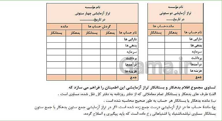 پاورپوینت تدریس فصل 3: ثبت اطلاعات مالی در سند و دفاتر حسابداری | مهارت کمک حسابدار پایه دهم رشته حسابداری مالی - پیش نمایش