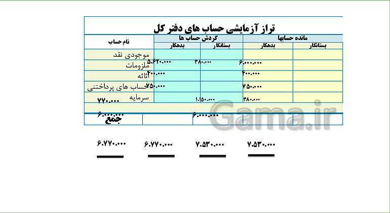 پاورپوینت تدریس فصل 3: ثبت اطلاعات مالی در سند و دفاتر حسابداری | مهارت کمک حسابدار پایه دهم رشته حسابداری مالی - پیش نمایش