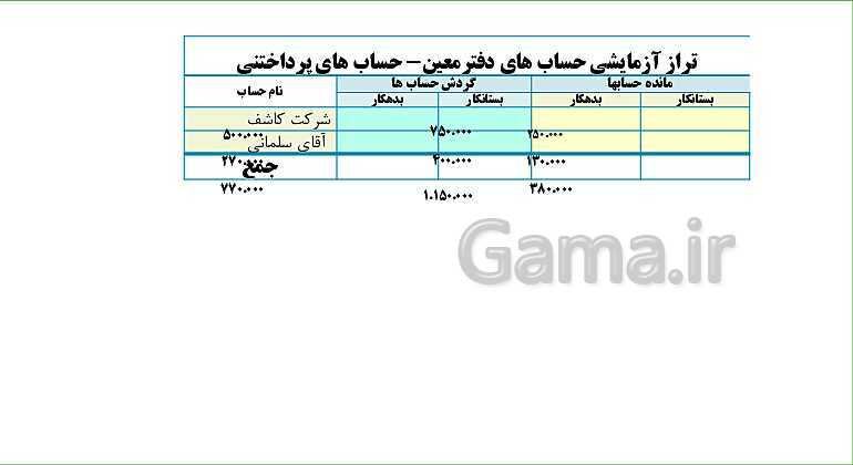 پاورپوینت تدریس فصل 3: ثبت اطلاعات مالی در سند و دفاتر حسابداری | مهارت کمک حسابدار پایه دهم رشته حسابداری مالی - پیش نمایش