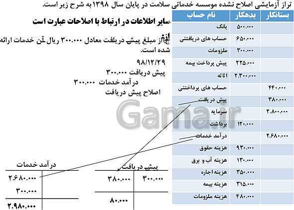 پاورپوینت تدریس فصل 4: اصلاحات (تعدیلات) | مهارت کمک حسابدار پایه دهم رشته حسابداری مالی - پیش نمایش