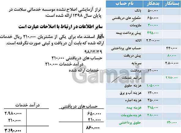 پاورپوینت تدریس فصل 4: اصلاحات (تعدیلات) | مهارت کمک حسابدار پایه دهم رشته حسابداری مالی - پیش نمایش