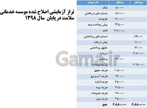 پاورپوینت تدریس فصل 4: اصلاحات (تعدیلات) | مهارت کمک حسابدار پایه دهم رشته حسابداری مالی - پیش نمایش