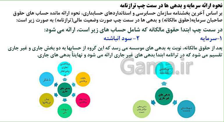 پاورپوینت تدریس فصل 5: تهیه گزارش ها و صورت‌های مالی موسسات خدماتی | مهارت کمک حسابدار پایه دهم رشته حسابداری مالی - پیش نمایش