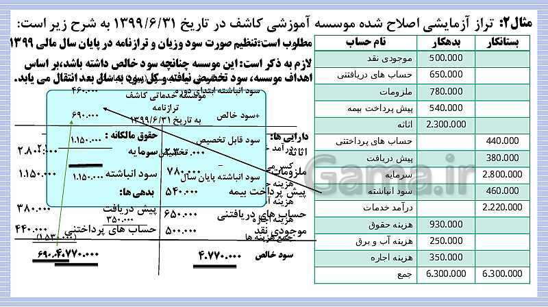 پاورپوینت تدریس فصل 5: تهیه گزارش ها و صورت‌های مالی موسسات خدماتی | مهارت کمک حسابدار پایه دهم رشته حسابداری مالی - پیش نمایش