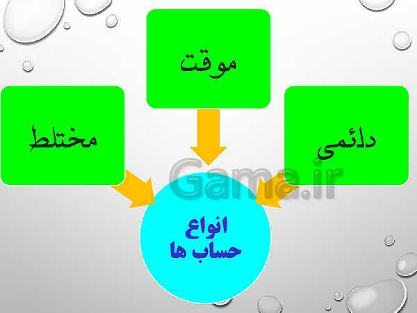 پاورپوینت تدریس فصل 6: بستن حساب‌ها و انتقال به سال مالی جدید | مهارت کمک حسابدار پایه دهم رشته حسابداری مالی - پیش نمایش