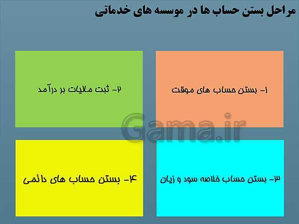 پاورپوینت تدریس فصل 6: بستن حساب‌ها و انتقال به سال مالی جدید | مهارت کمک حسابدار پایه دهم رشته حسابداری مالی - پیش نمایش