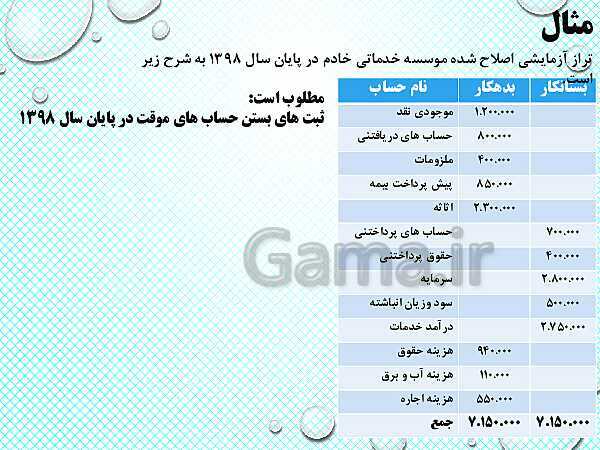 پاورپوینت تدریس فصل 6: بستن حساب‌ها و انتقال به سال مالی جدید | مهارت کمک حسابدار پایه دهم رشته حسابداری مالی - پیش نمایش