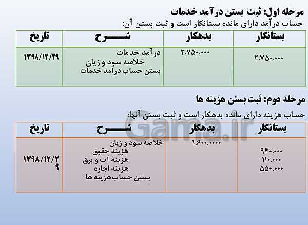 پاورپوینت تدریس فصل 6: بستن حساب‌ها و انتقال به سال مالی جدید | مهارت کمک حسابدار پایه دهم رشته حسابداری مالی - پیش نمایش