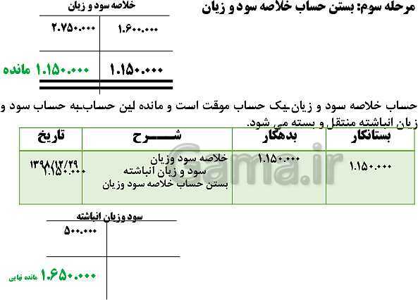 پاورپوینت تدریس فصل 6: بستن حساب‌ها و انتقال به سال مالی جدید | مهارت کمک حسابدار پایه دهم رشته حسابداری مالی - پیش نمایش