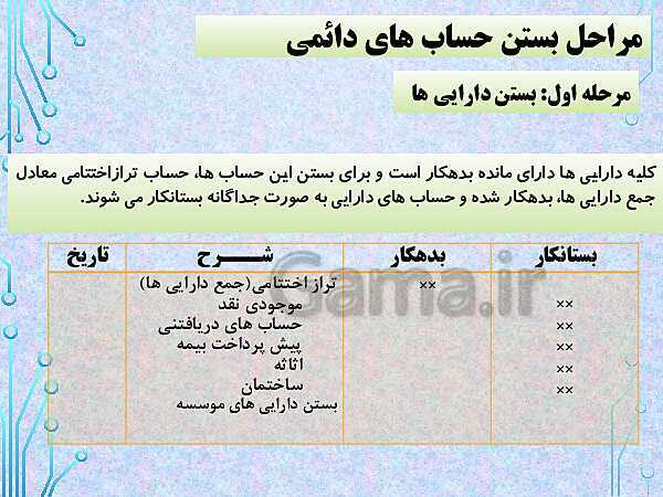 پاورپوینت تدریس فصل 6: بستن حساب‌ها و انتقال به سال مالی جدید | مهارت کمک حسابدار پایه دهم رشته حسابداری مالی - پیش نمایش