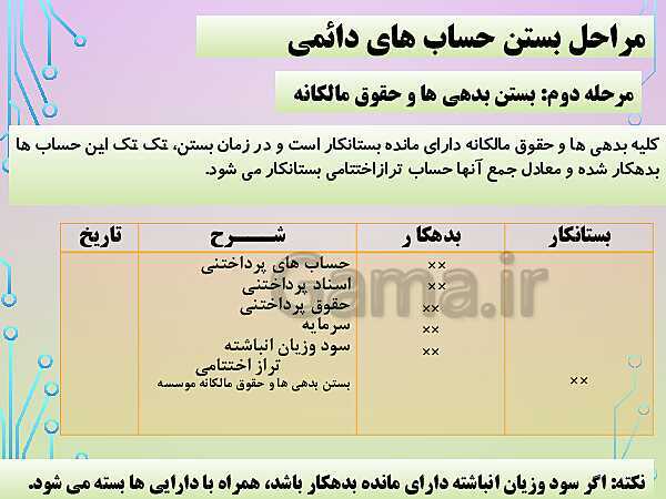 پاورپوینت تدریس فصل 6: بستن حساب‌ها و انتقال به سال مالی جدید | مهارت کمک حسابدار پایه دهم رشته حسابداری مالی - پیش نمایش