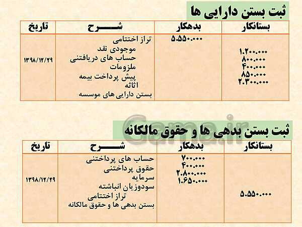 پاورپوینت تدریس فصل 6: بستن حساب‌ها و انتقال به سال مالی جدید | مهارت کمک حسابدار پایه دهم رشته حسابداری مالی - پیش نمایش