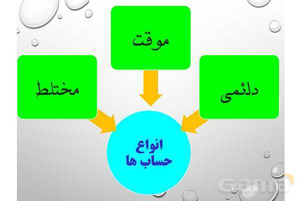 پاورپوینت تدریس فصل 6: بستن حسابها و انتقال به سال مالی جدید | مهارت کمک حسابدار پایه دهم رشته حسابداری مالی - پیش نمایش