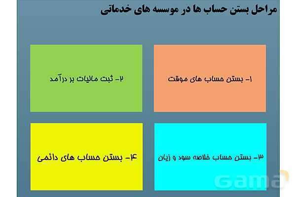 پاورپوینت تدریس فصل 6: بستن حسابها و انتقال به سال مالی جدید | مهارت کمک حسابدار پایه دهم رشته حسابداری مالی - پیش نمایش