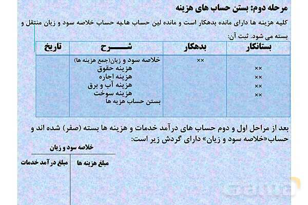 پاورپوینت تدریس فصل 6: بستن حسابها و انتقال به سال مالی جدید | مهارت کمک حسابدار پایه دهم رشته حسابداری مالی - پیش نمایش