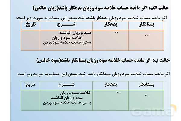 پاورپوینت تدریس فصل 6: بستن حسابها و انتقال به سال مالی جدید | مهارت کمک حسابدار پایه دهم رشته حسابداری مالی - پیش نمایش