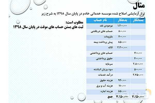پاورپوینت تدریس فصل 6: بستن حسابها و انتقال به سال مالی جدید | مهارت کمک حسابدار پایه دهم رشته حسابداری مالی - پیش نمایش