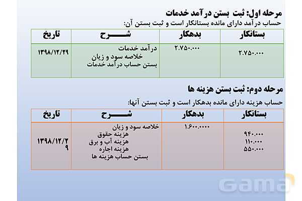 پاورپوینت تدریس فصل 6: بستن حسابها و انتقال به سال مالی جدید | مهارت کمک حسابدار پایه دهم رشته حسابداری مالی - پیش نمایش