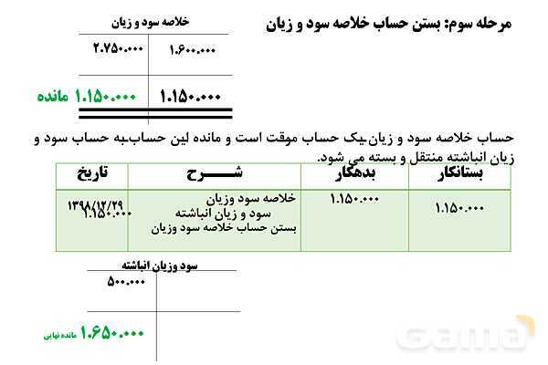 پاورپوینت تدریس فصل 6: بستن حسابها و انتقال به سال مالی جدید | مهارت کمک حسابدار پایه دهم رشته حسابداری مالی - پیش نمایش