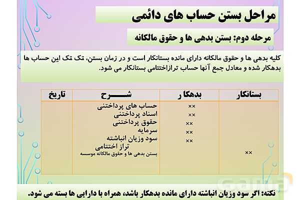 پاورپوینت تدریس فصل 6: بستن حسابها و انتقال به سال مالی جدید | مهارت کمک حسابدار پایه دهم رشته حسابداری مالی - پیش نمایش