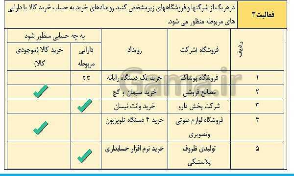 پاورپوینت تدریس فصل 7: حسابداری موسسه‌های بازرگانی | مهارت کمک حسابدار پایه دهم رشته حسابداری مالی - پیش نمایش