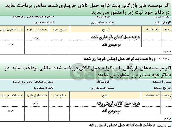 پاورپوینت تدریس فصل 7: حسابداری موسسه‌های بازرگانی | مهارت کمک حسابدار پایه دهم رشته حسابداری مالی - پیش نمایش