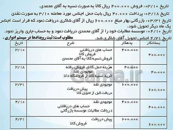 پاورپوینت تدریس فصل 7: حسابداری موسسه‌های بازرگانی | مهارت کمک حسابدار پایه دهم رشته حسابداری مالی - پیش نمایش