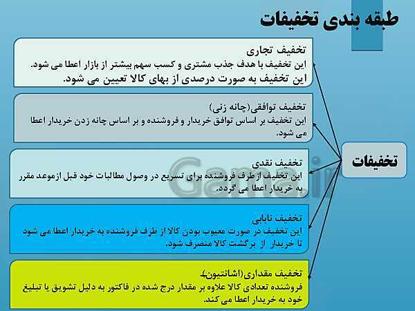 پاورپوینت تدریس فصل 7: حسابداری موسسه‌های بازرگانی | مهارت کمک حسابدار پایه دهم رشته حسابداری مالی - پیش نمایش