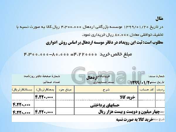 پاورپوینت تدریس فصل 7: حسابداری موسسه‌های بازرگانی | مهارت کمک حسابدار پایه دهم رشته حسابداری مالی - پیش نمایش