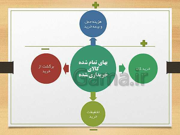 پاورپوینت تدریس فصل 7: حسابداری موسسه‌های بازرگانی | مهارت کمک حسابدار پایه دهم رشته حسابداری مالی - پیش نمایش