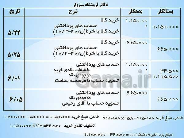 پاورپوینت تدریس فصل 7: حسابداری موسسه‌های بازرگانی | مهارت کمک حسابدار پایه دهم رشته حسابداری مالی - پیش نمایش