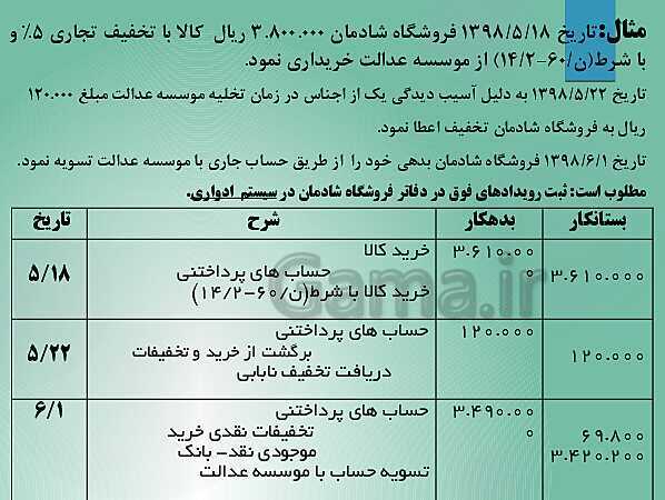 پاورپوینت تدریس فصل 7: حسابداری موسسه‌های بازرگانی | مهارت کمک حسابدار پایه دهم رشته حسابداری مالی - پیش نمایش