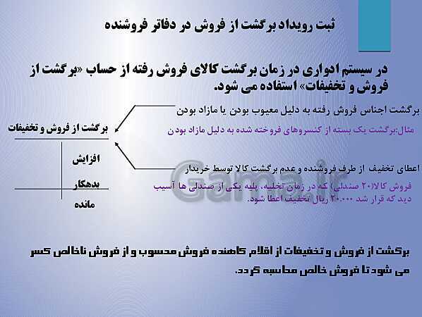 پاورپوینت تدریس فصل 7: حسابداری موسسه‌های بازرگانی | مهارت کمک حسابدار پایه دهم رشته حسابداری مالی - پیش نمایش