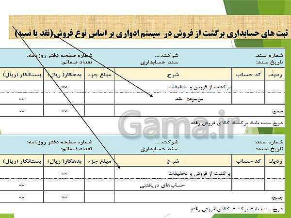 پاورپوینت تدریس فصل 7: حسابداری موسسه‌های بازرگانی | مهارت کمک حسابدار پایه دهم رشته حسابداری مالی - پیش نمایش