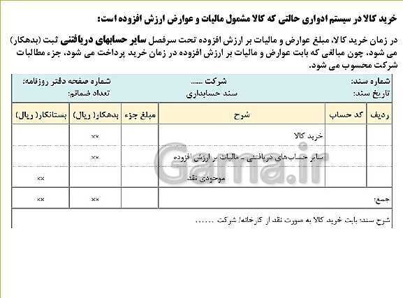 پاورپوینت تدریس فصل 7: حسابداری موسسه‌های بازرگانی | مهارت کمک حسابدار پایه دهم رشته حسابداری مالی - پیش نمایش