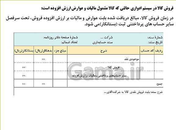 پاورپوینت تدریس فصل 7: حسابداری موسسه‌های بازرگانی | مهارت کمک حسابدار پایه دهم رشته حسابداری مالی - پیش نمایش